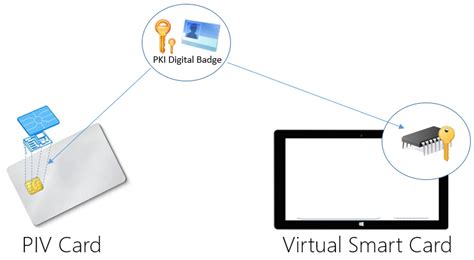 virtual smart card rdp